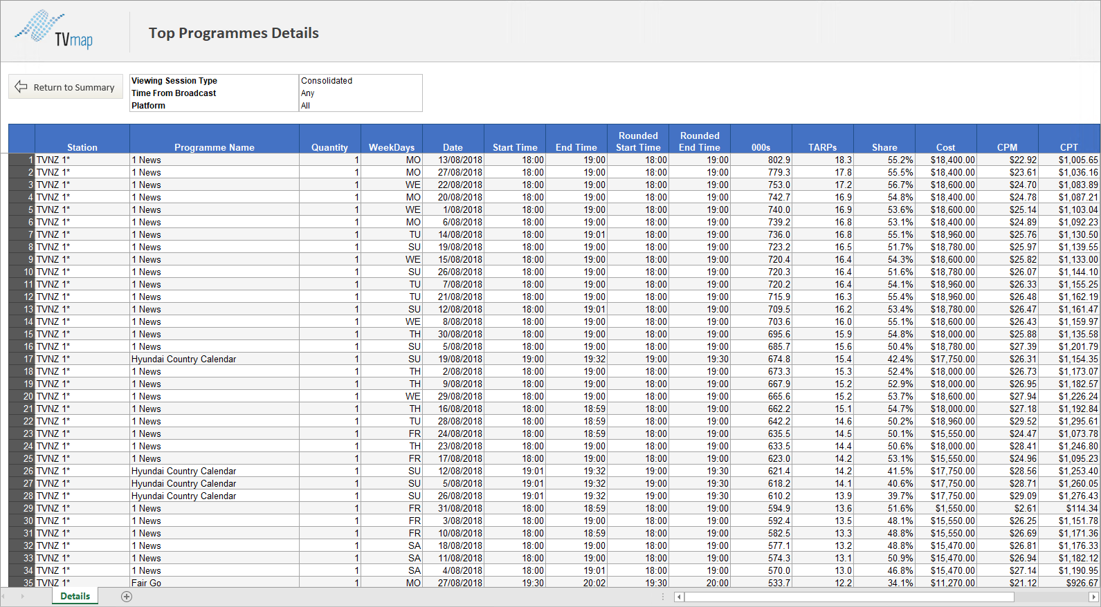 Excel.Top.Programmes.Summary.View.Details.Results