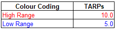Excel.Week.Grid.Change.TARPs.Colour.Coding