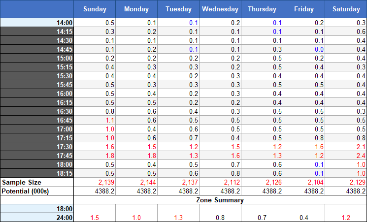 Excel.Week.Grid.Changed.Start.Time.Results