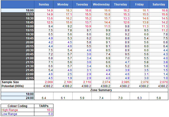 Excel.Week.Grid.Colour.Coding.Results