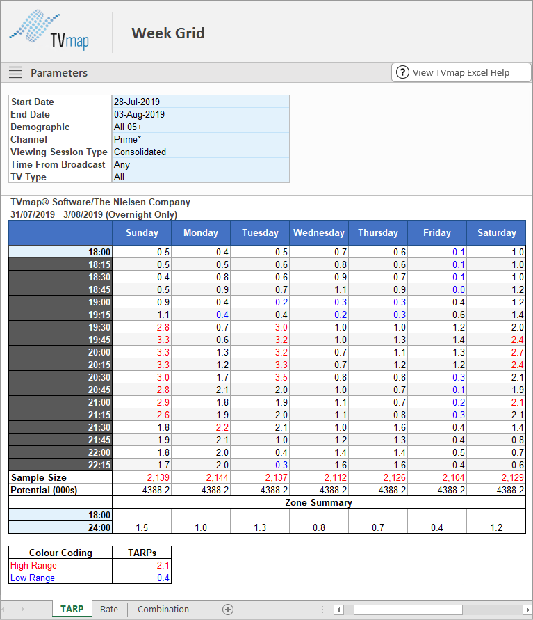 Excel.Week.Grid.Results