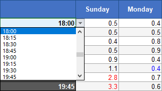 Excel.Week.Grid.Start.Time