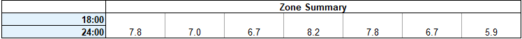 Excel.Week.Grid.Zone.Summary.Main