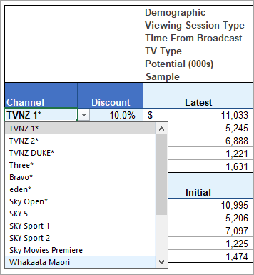 Excel.Zone.Analysis.Channel.Change