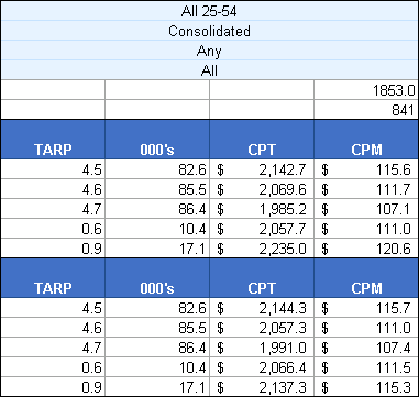 Excel.Zone.Analysis.Demo.Results