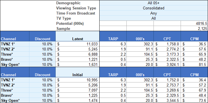 Excel.Zone.Analysis.Discounts