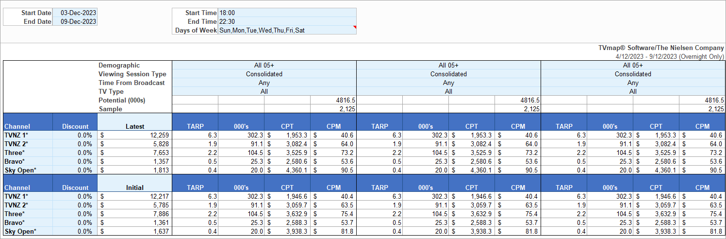 Excel.Zone.Analysis.Results