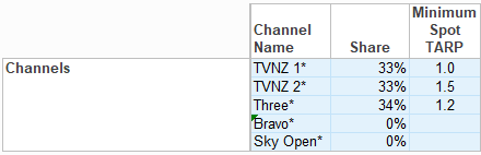 NZ.Excel.Reach.Curves.Share
