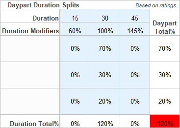 NZ.Excel.Reach.Curves.Totals.DP