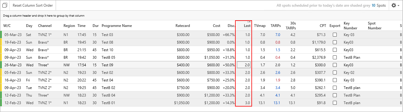 NZ.Pre.Post.Columns.Order.By