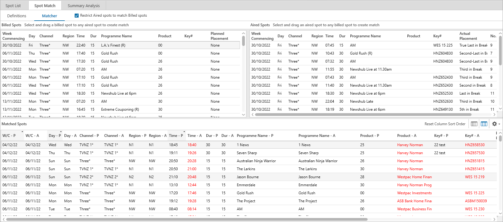 NZ.Pre.Post.Spot.Match.Results