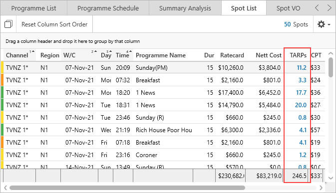 Pre.Analysis.Regional.Ratings.Spot.List