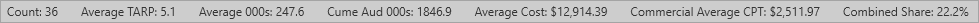 ProgrammeSearch.SelectedAvg