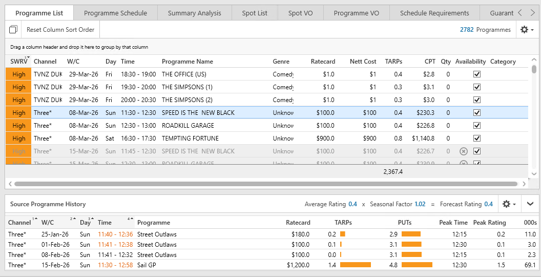 RN.Feb.2026.PUTs.Ex.Two