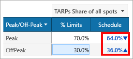 Sched.Req.FAQ.Current.Results