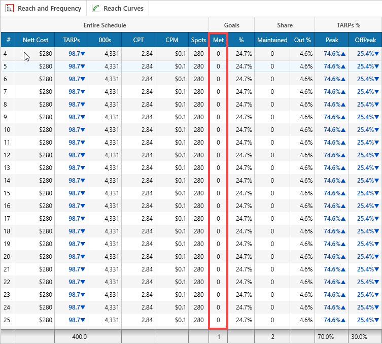 SO.SameResults.Pic01