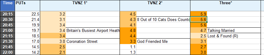 TVmap.Excel.DA.Select.Timeslot