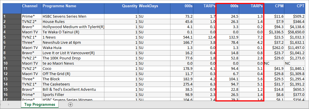 TVmap.Excel.FAQS.Top.Progs.Demo.Two