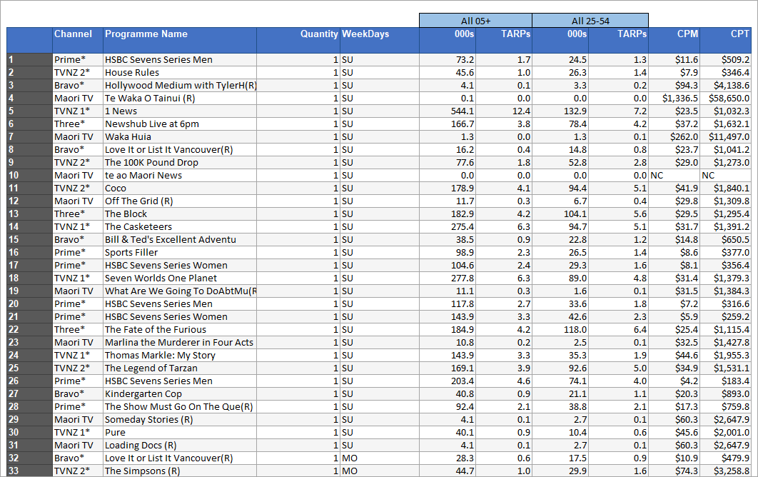 TVmap.Excel.FAQS.Top.Progs.Headers