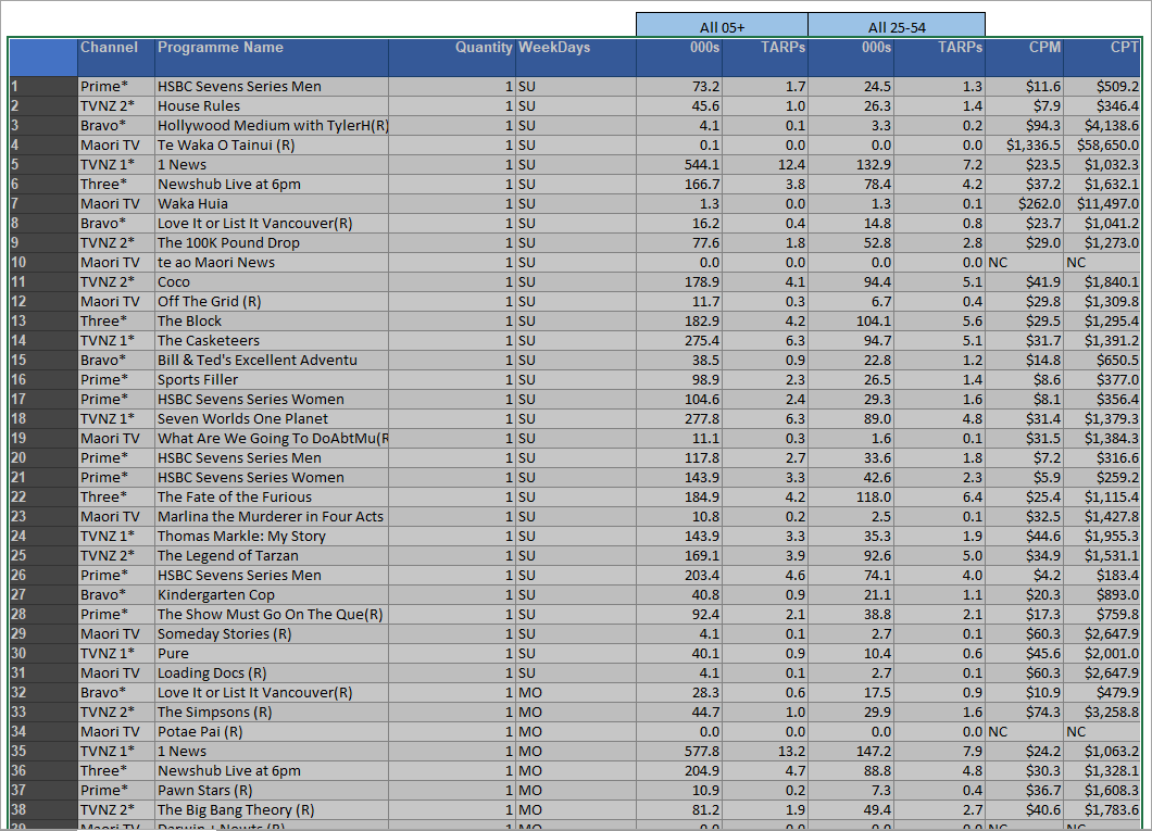 TVmap.Excel.FAQS.Top.Progs.Select