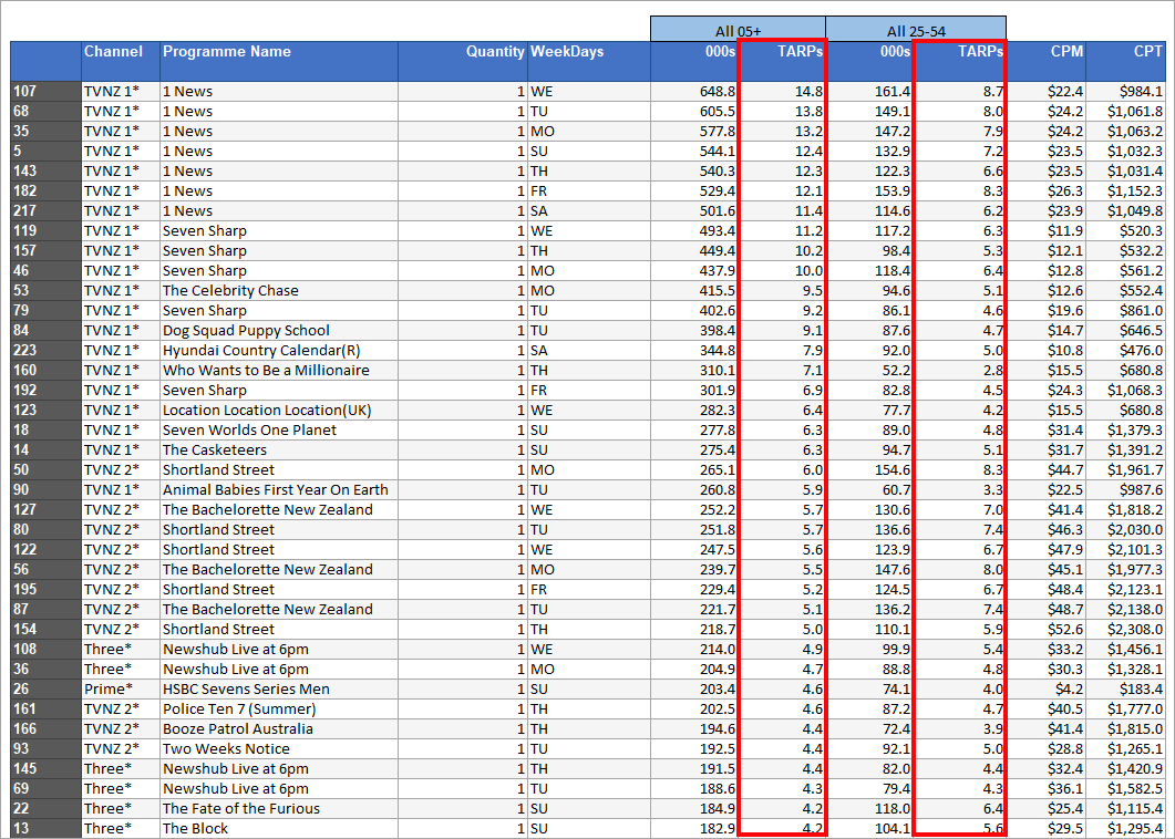 TVmap.Excel.FAQS.Top.Progs.Sorted