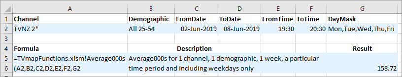 TVmap.Excel.Func.Avg000s.Example