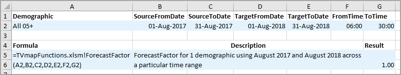 TVmap.Excel.Func.ForecastFact.Example