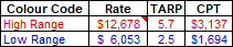 TVmap.Excel.PDS.Colour.Code
