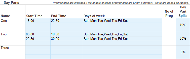 TVmap.Excel.RCNR.Day.Part